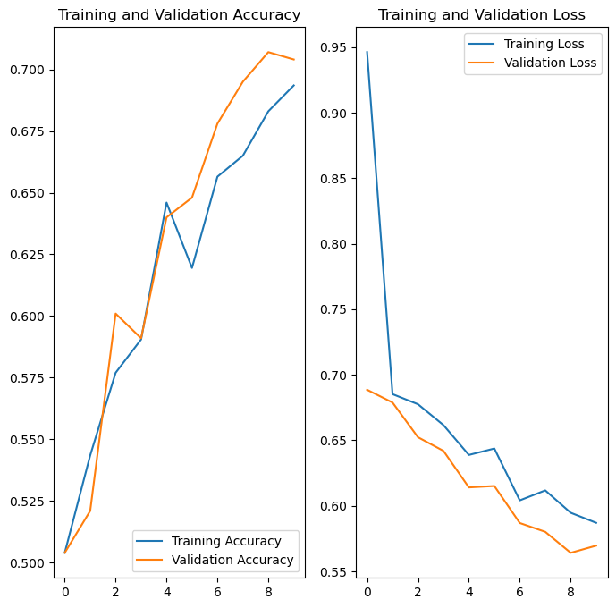 Training accuracy and loss curves