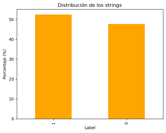 String distribution
