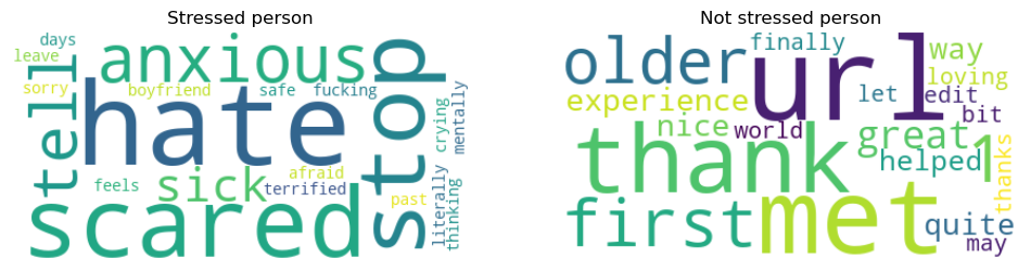 WordCloud stressed vs non-stressed people