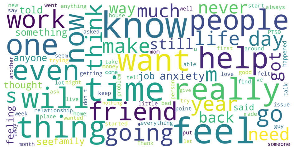 General dataset WordCloud