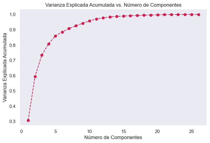 Cumulative explained variance