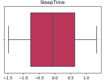 Variables without outliers