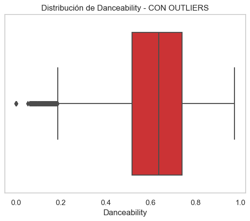 Danceability with outliers