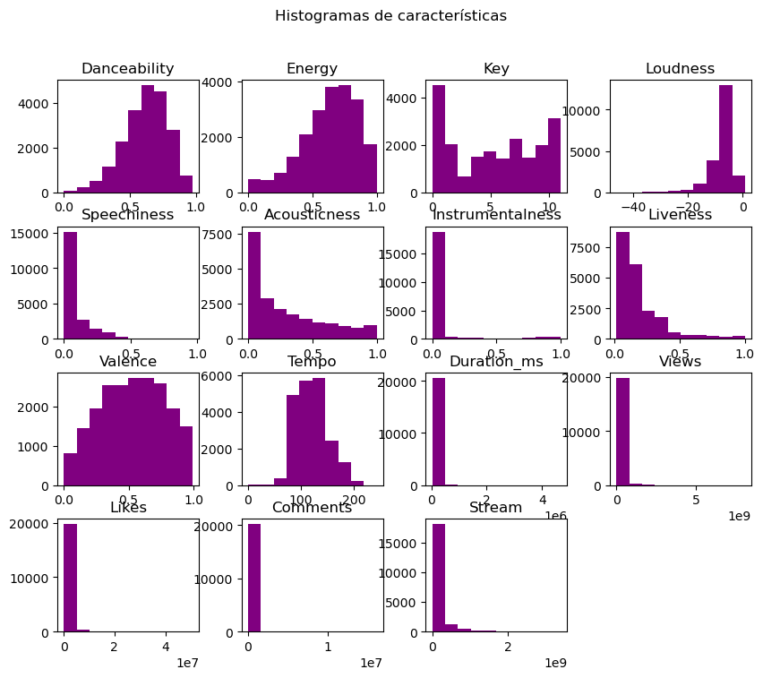 Normality analysis